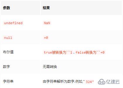 JavaScript类型转换的方法有哪些