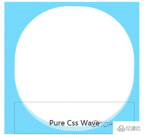 如何使用HTML/CSS實現(xiàn)各類進度條