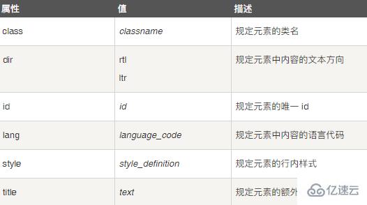 在HTML5中被废弃的列表形式有哪些