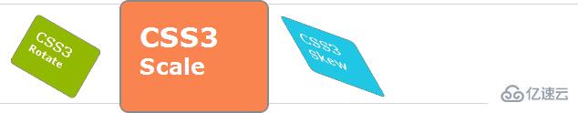 css3中的转换属性有哪些