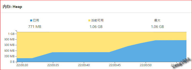 SpringBoot?Admin怎么樣