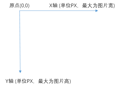 怎么用Java在图片上添加文字水印效果