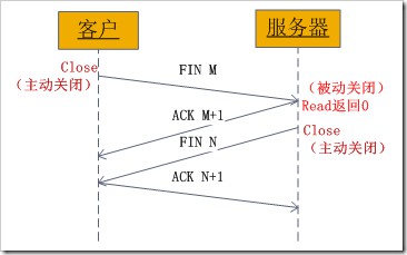 Socket通信怎么實(shí)現(xiàn)