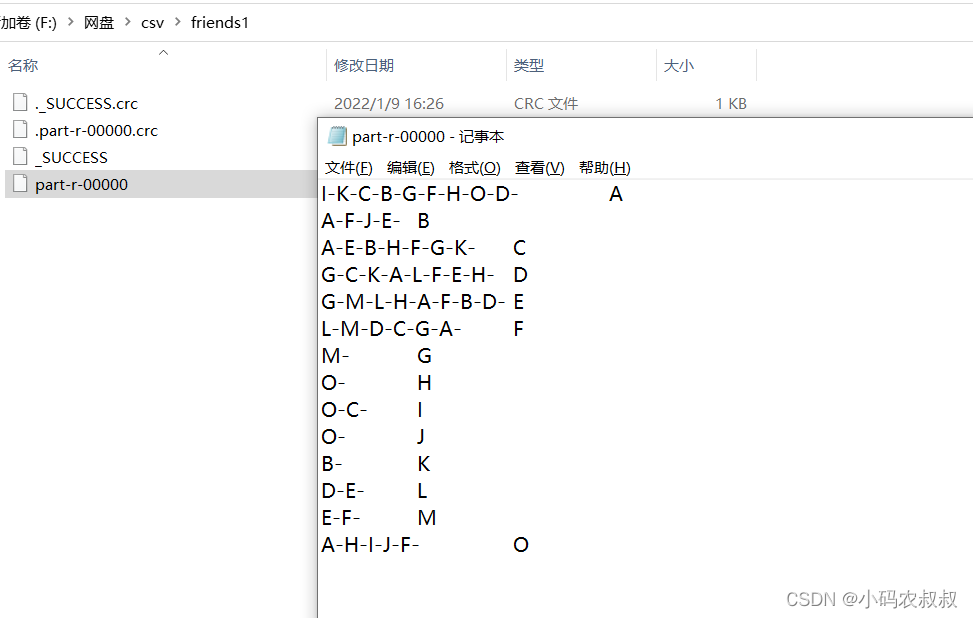 怎么利用Hadoop实现求共同好友