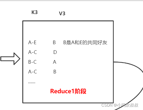 怎么利用Hadoop实现求共同好友