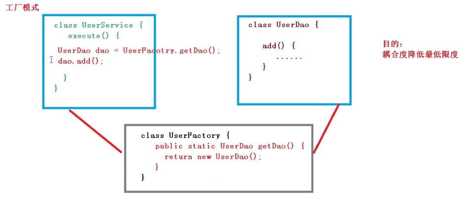 怎么进行Java Spring框架的解析