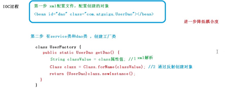 怎么进行Java Spring框架的解析