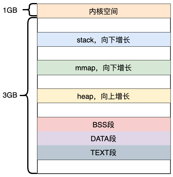 怎样深入理解C语言的指针