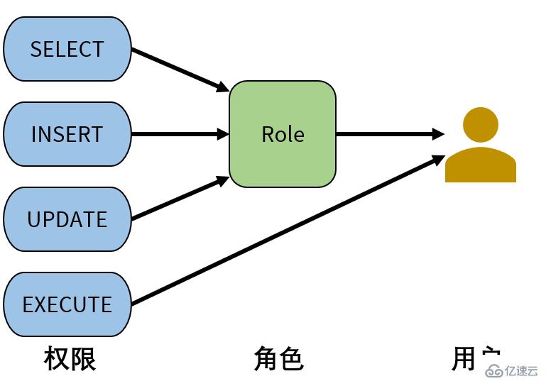 mysql中账户和权限的示例分析