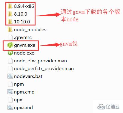 怎么安装并使用node版本工具gnvm