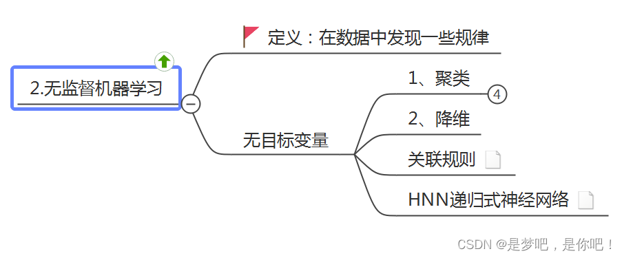 如何使用Python語(yǔ)言實(shí)現(xiàn)K-Means聚類算法