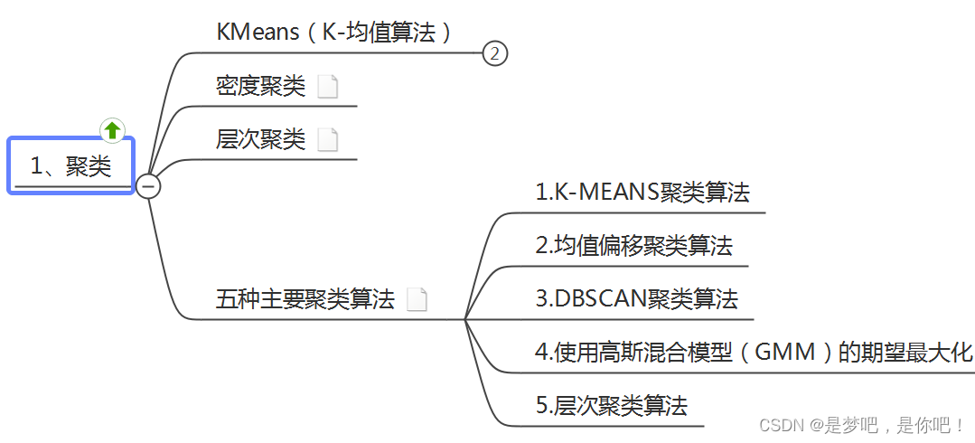 如何使用Python語(yǔ)言實(shí)現(xiàn)K-Means聚類算法