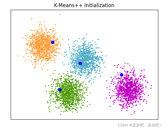 如何使用Python語(yǔ)言實(shí)現(xiàn)K-Means聚類算法