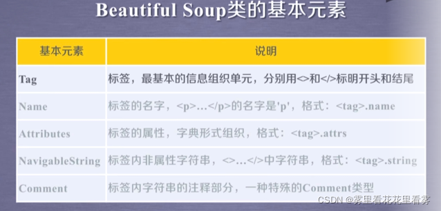 基于pycharm的beautifulsoup4庫怎么用