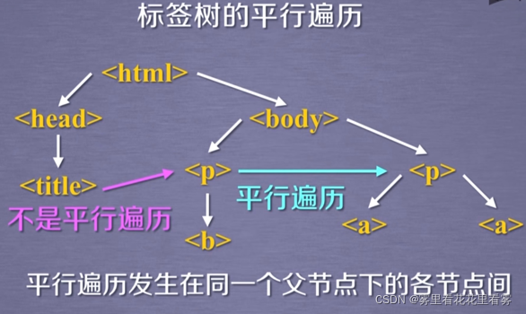 基于pycharm的beautifulsoup4庫怎么用