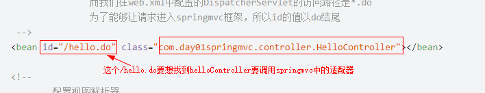 SpringMVC是什么