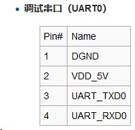 .Net Core跨平台应用开发串口有哪些