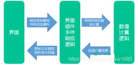 python怎么实现计算器小功能