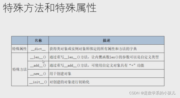 python继续找对象的示例分析