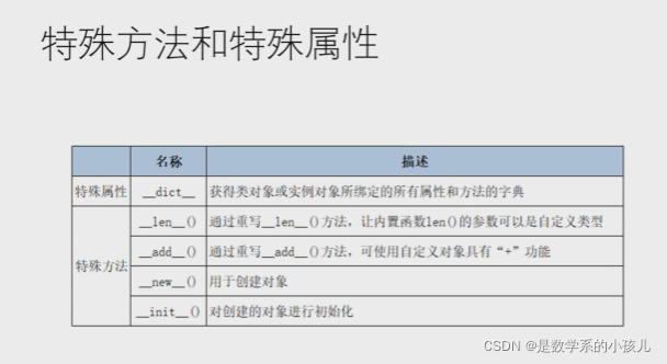 python继续找对象的示例分析