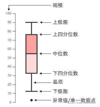 怎么用python的seaborn画数值箱型图