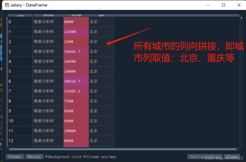 怎么用python的seaborn画数值箱型图