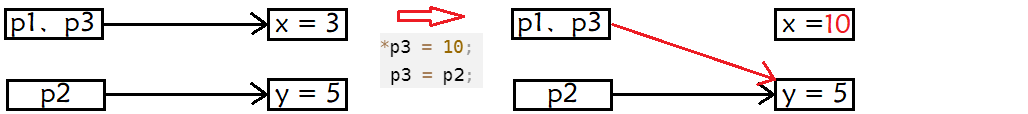 C++引用的特性是什么