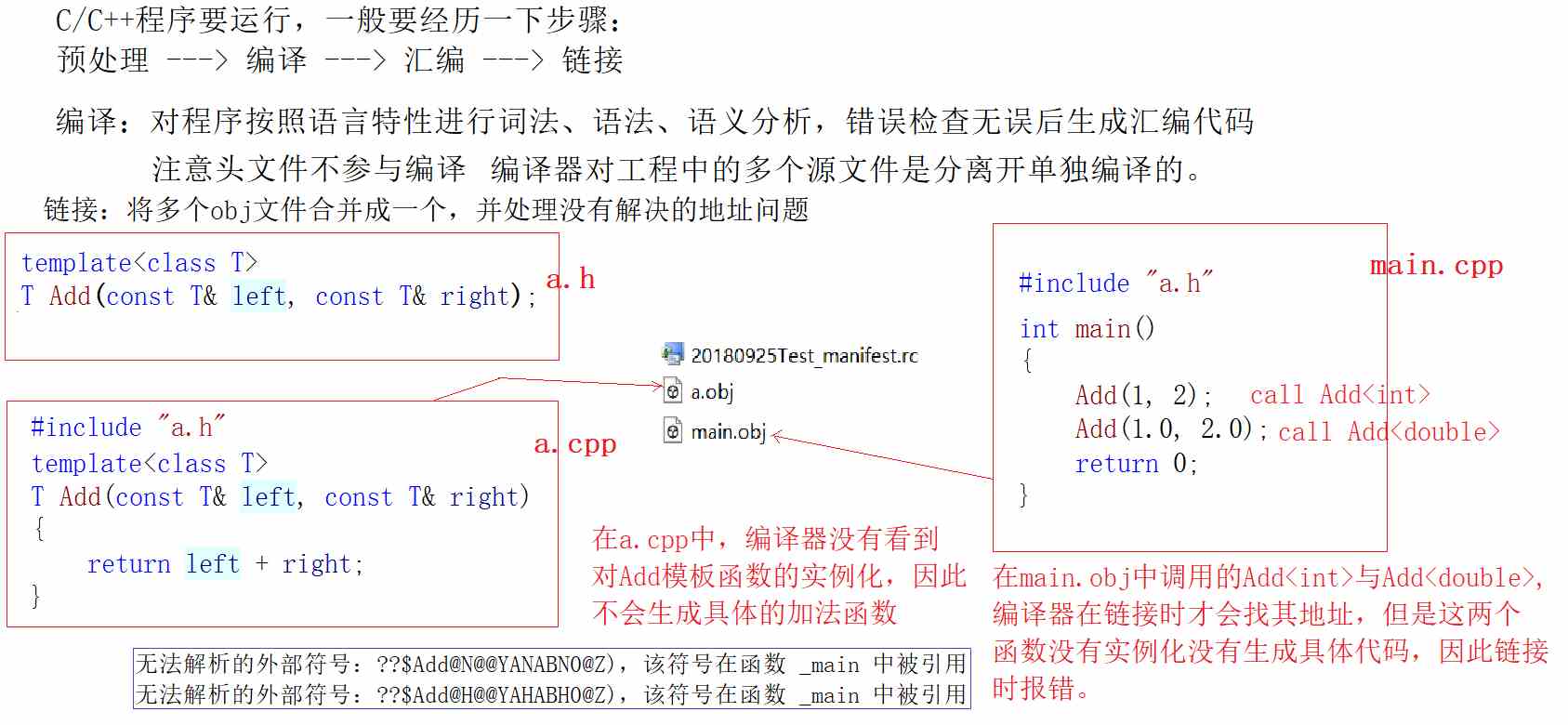 C++非模板类型参数怎么用