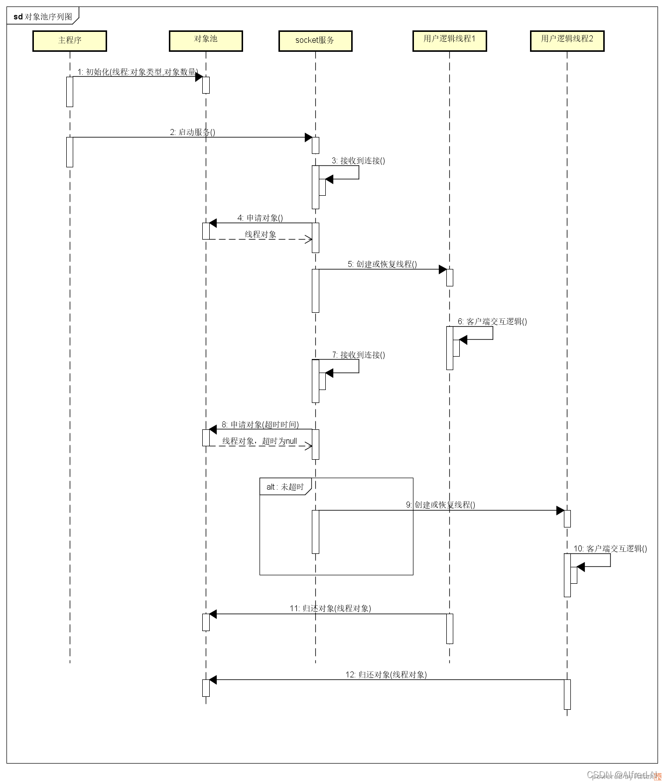 C++如何实现对象池