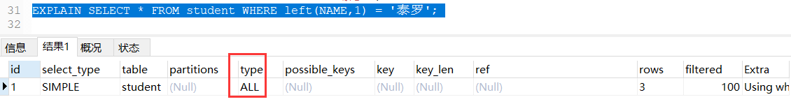 MySQL常见优化方案是什么