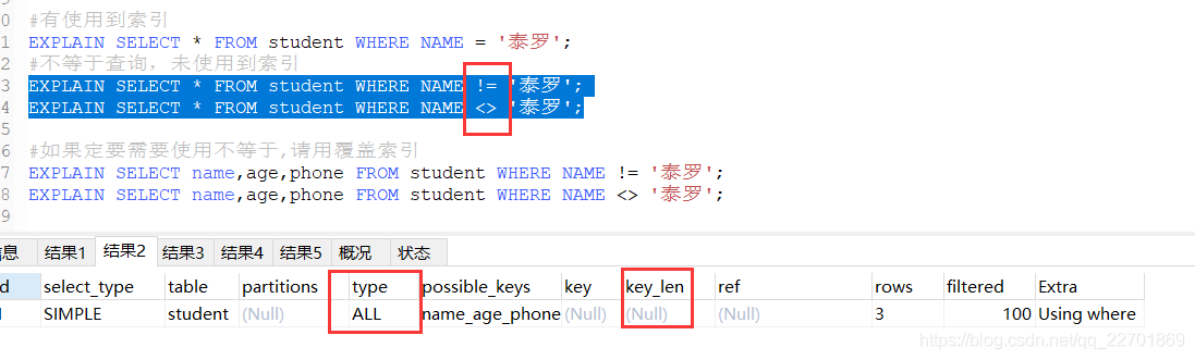 MySQL常见优化方案是什么