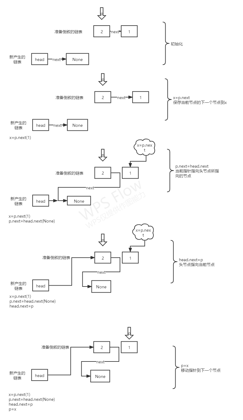 Python判断回文链表的方法是什么