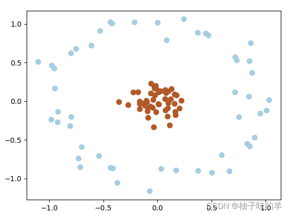 Python中如何實(shí)現(xiàn)支持向量機(jī)數(shù)據(jù)分類和回歸預(yù)測