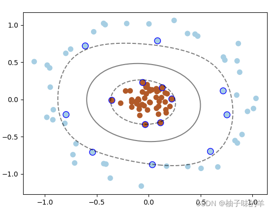 Python中如何實(shí)現(xiàn)支持向量機(jī)數(shù)據(jù)分類和回歸預(yù)測