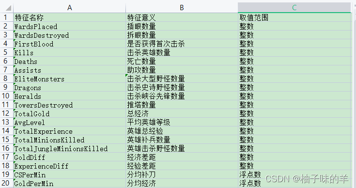 Python中LightGBM的示例分析