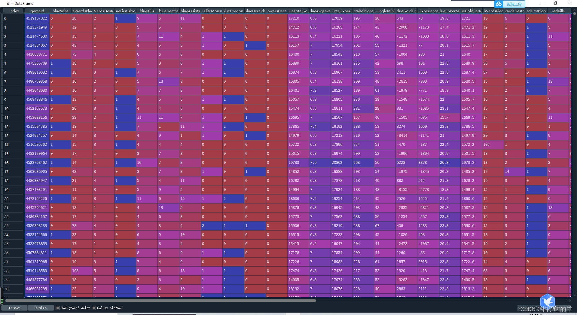 Python中LightGBM的示例分析