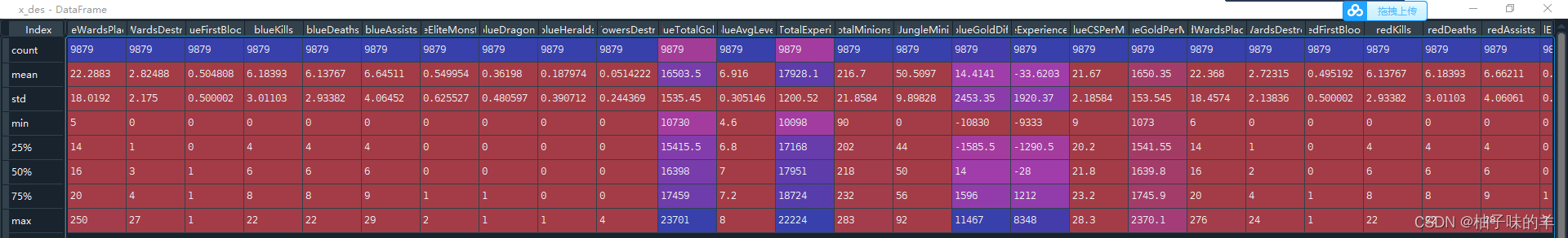 Python中LightGBM的示例分析