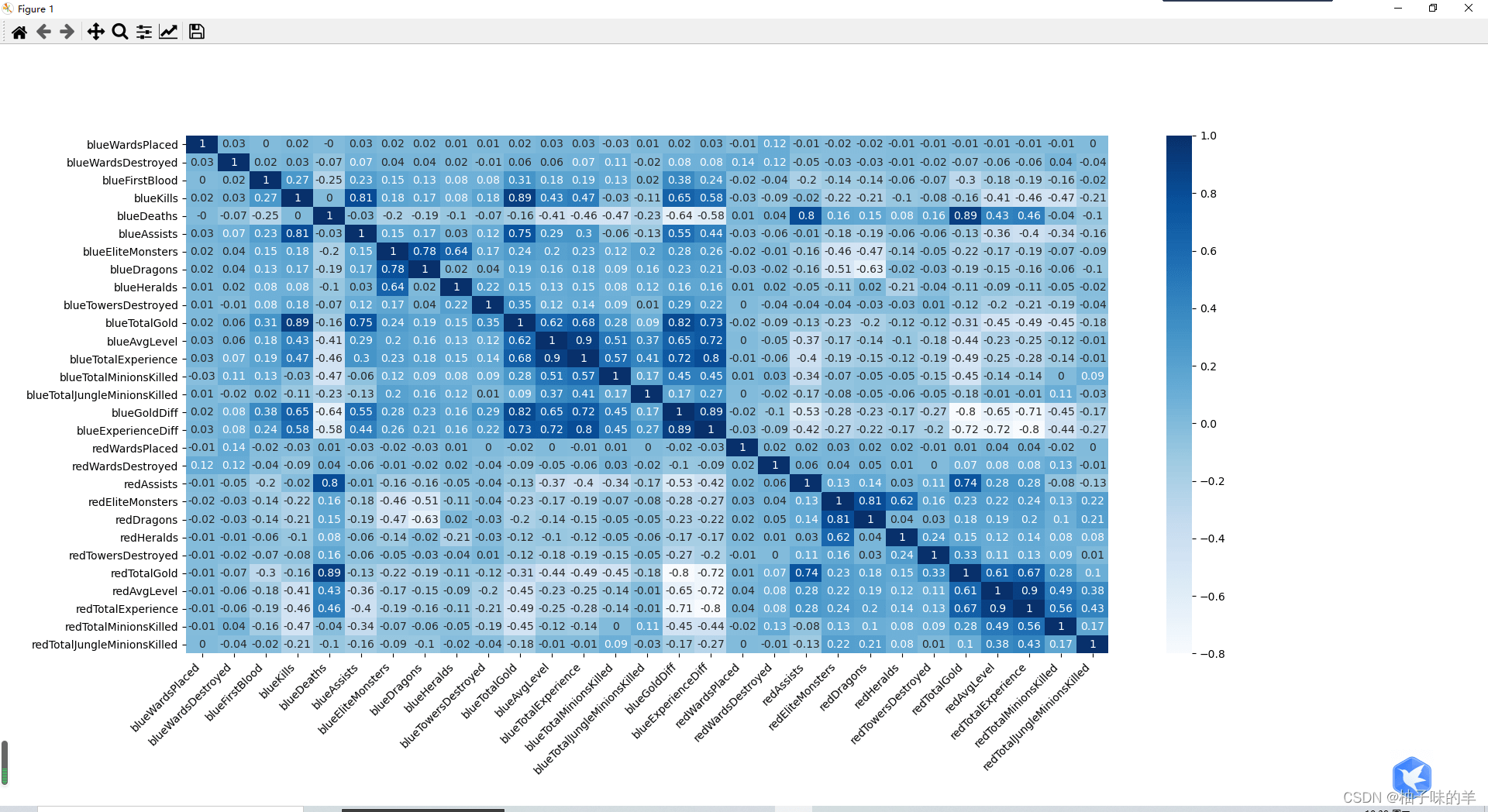 Python中LightGBM的示例分析