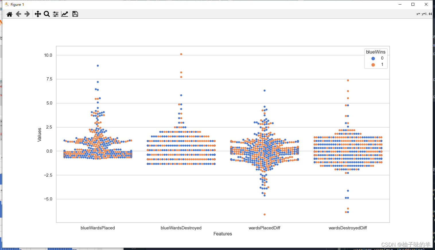 Python中LightGBM的示例分析