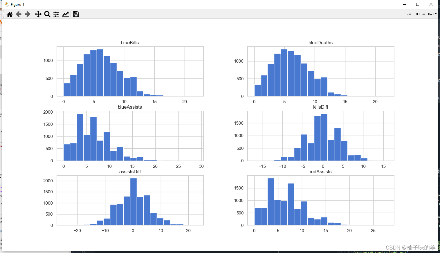 Python中LightGBM的示例分析