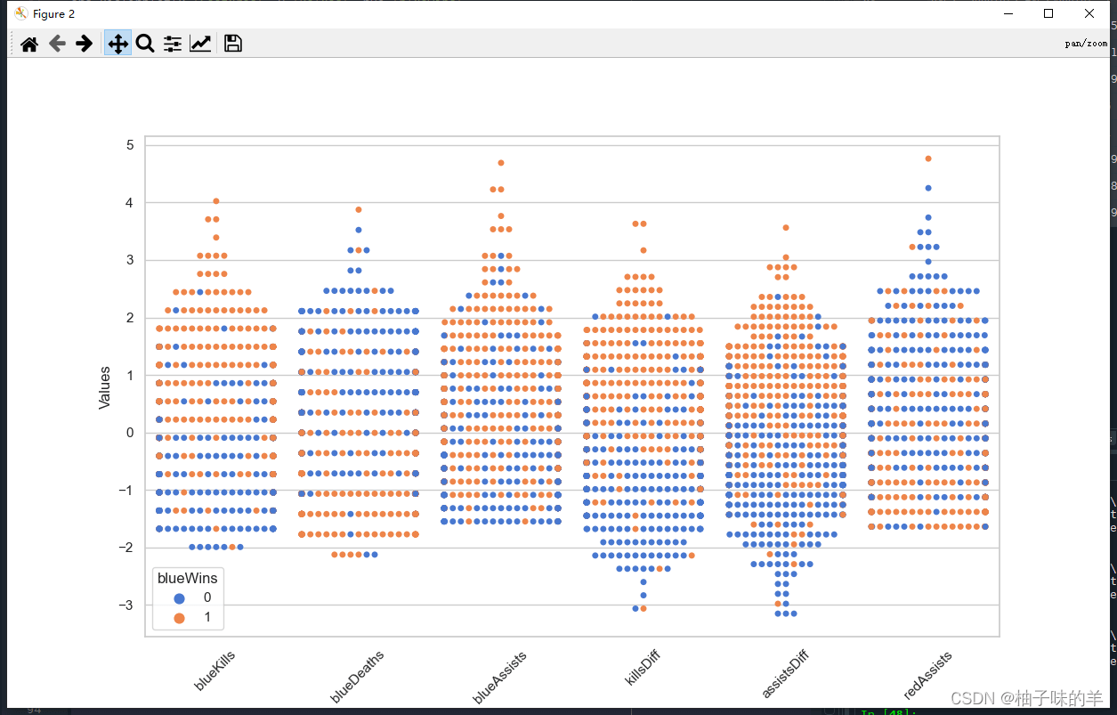 Python中LightGBM的示例分析