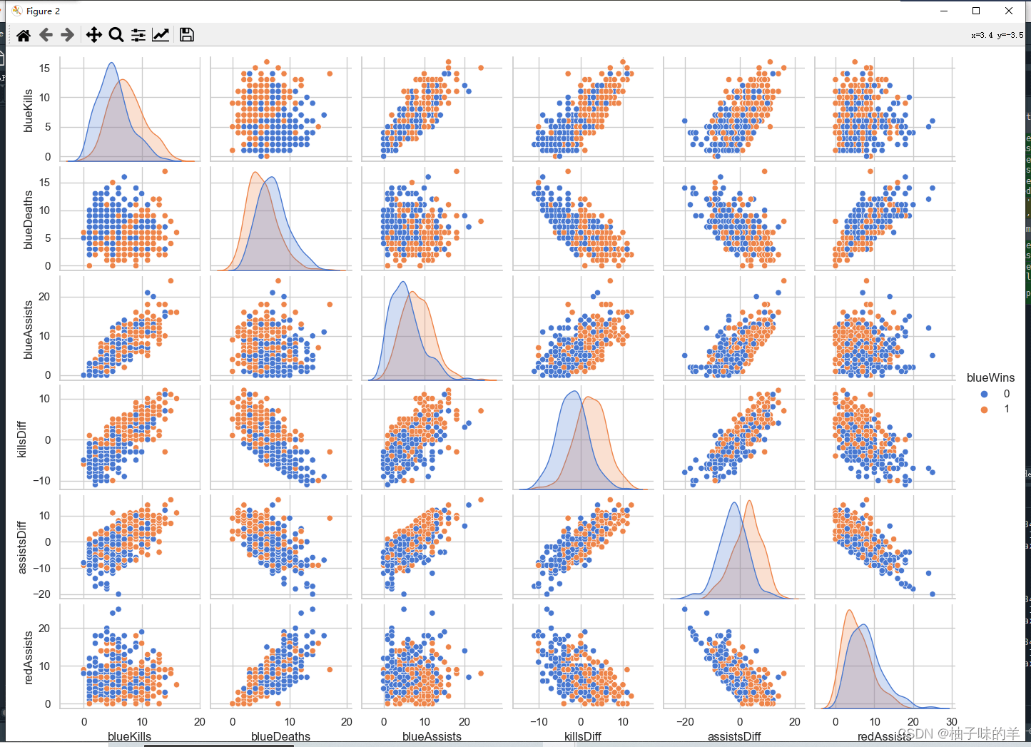 Python中LightGBM的示例分析