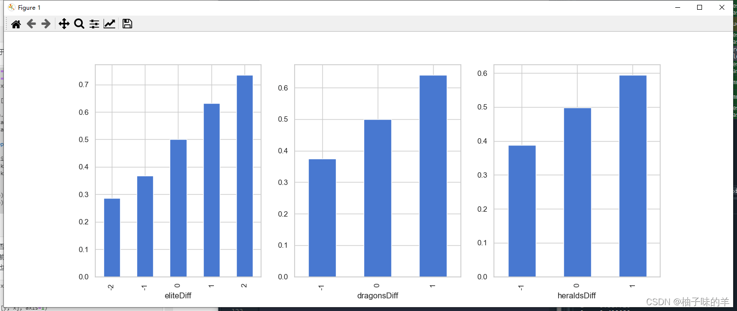 Python中LightGBM的示例分析