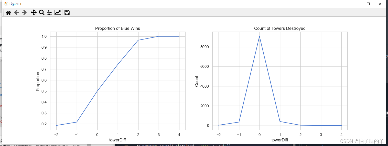 Python中LightGBM的示例分析