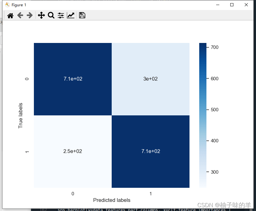 Python中LightGBM的示例分析