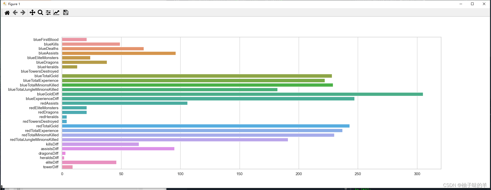 Python中LightGBM的示例分析