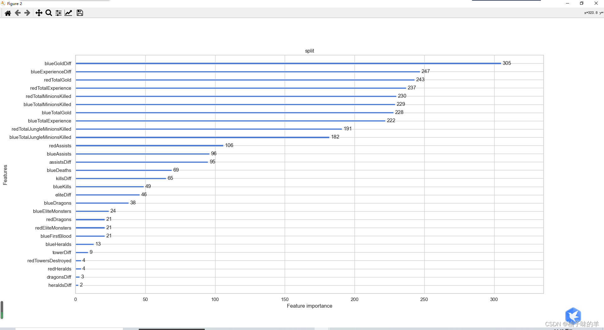 Python中LightGBM的示例分析