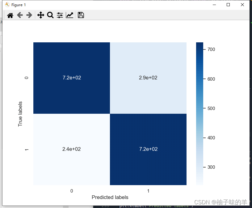 Python中LightGBM的示例分析