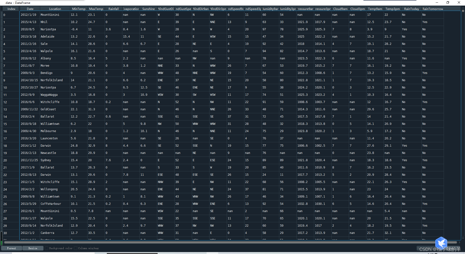 Python中基于天气数据集XGBoost的示例分析