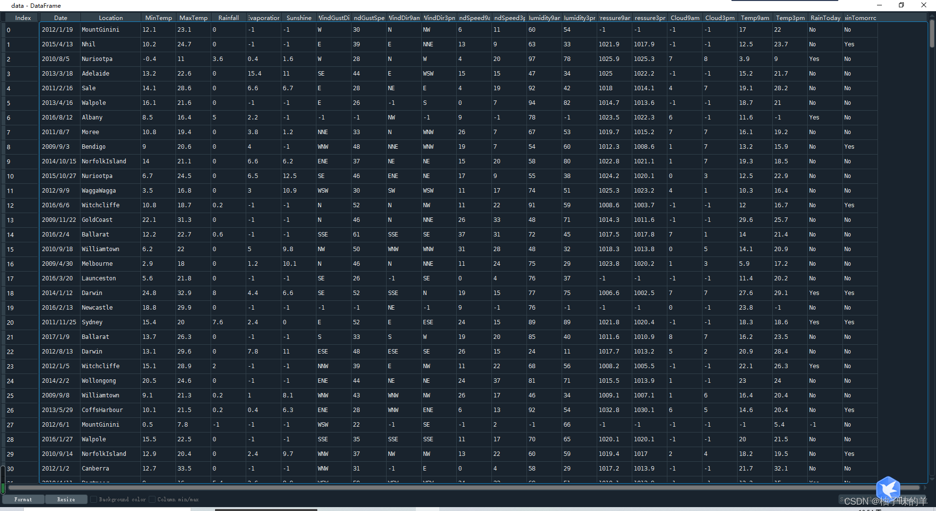 Python中基于天气数据集XGBoost的示例分析